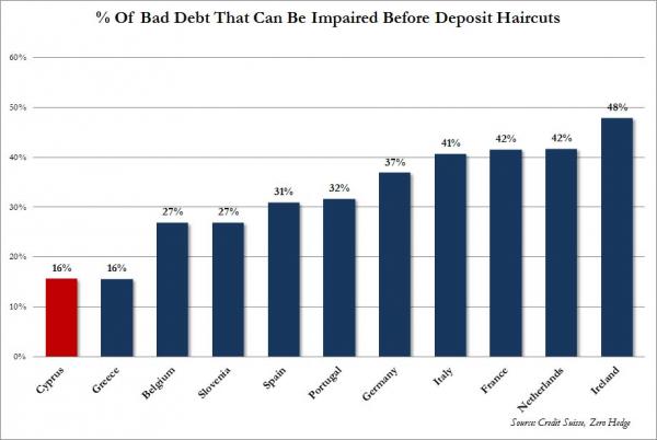 Bad Debt Capacity_0