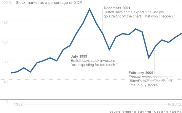 chart-stocks-gdp2