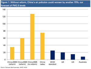china-air-pollution-db