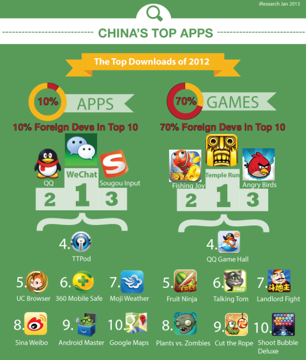 china_top_apps