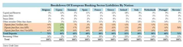 Euro Financial Liabilities_2_0