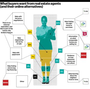 feat_redfin11_agentschart__605