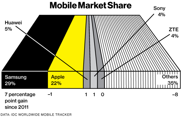 feat_samsung14_mobile-chart_605