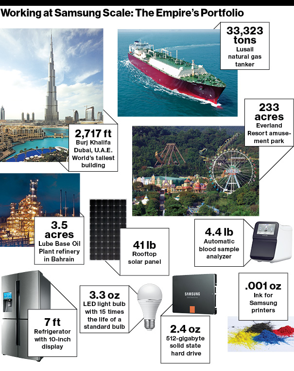 feat_samsung14_samsungscale-chart_605