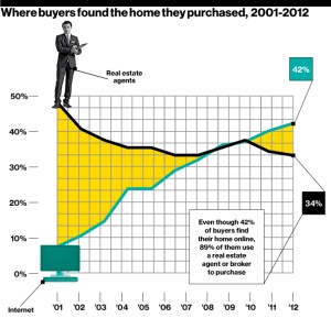 feature_redfin11_buyerschart__605