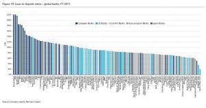 Loan to Deposit ratio_0