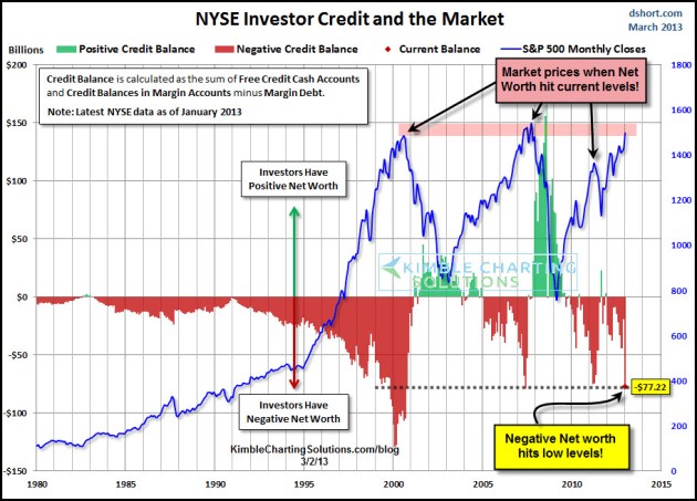 negnetworthdshortmar21