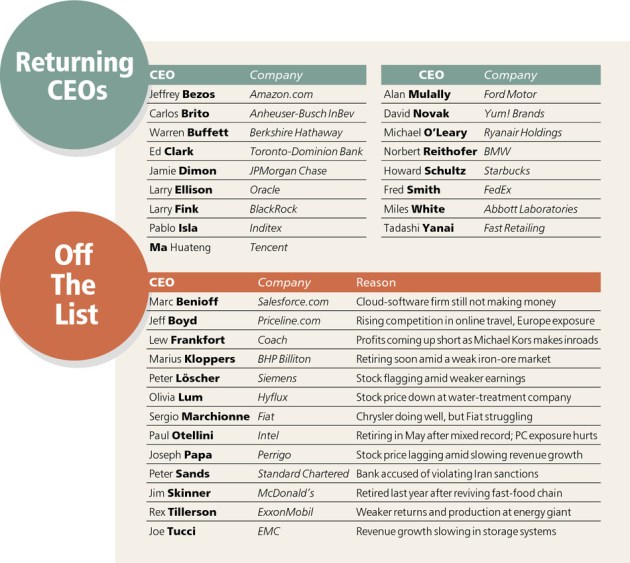 ON-BA405_CEOs03_G_20130323013605