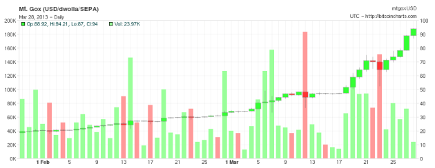 screen shot 2013-03-28 at 5.24.53 am