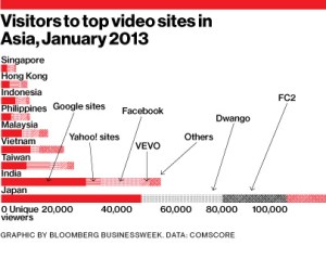 tech_youtubechart10_405