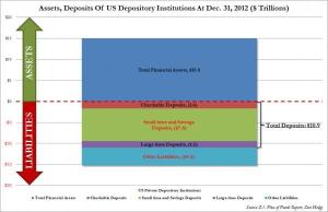 US Deposits_0