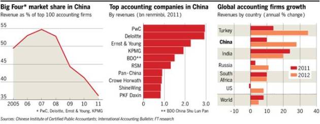 China Big Four
