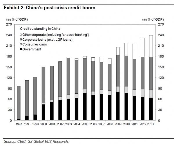 China Credit_0