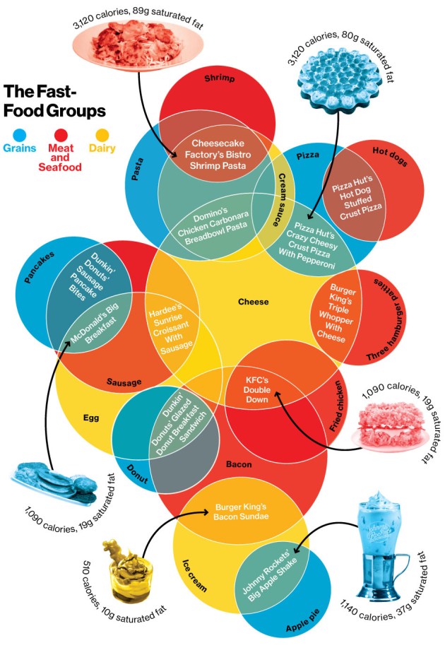 comp_fastfoodchart17_950_pop