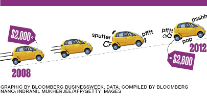 comp_nano16cargraphic_405