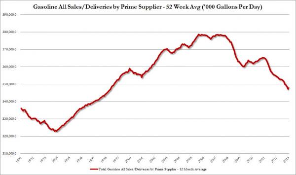 Gasoline All sales Prime Supplier_0