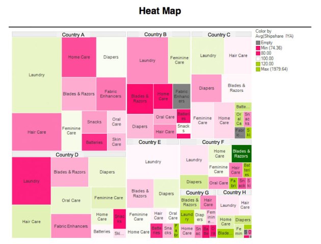 heatmap
