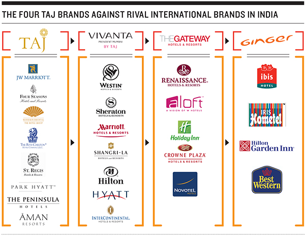 Taj Hotels.indd