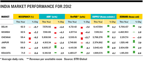 img_69783_taj_hotels_new
