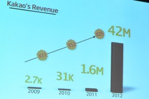 Kakao-Revenu