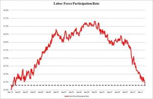 Labor Force Rate_0
