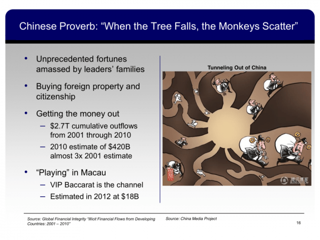 money-is-fleeing-the-country