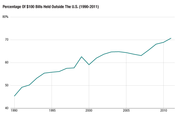 pm-gr-dollardollarbillaway-616