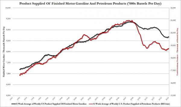 Product Supplied Gasoline and Petroleum Product_3_0