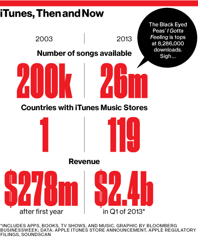 tech_ituneschart18_405