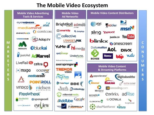 themobilevideoecosystem-1