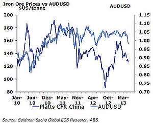 353-aud-commodity-300x0
