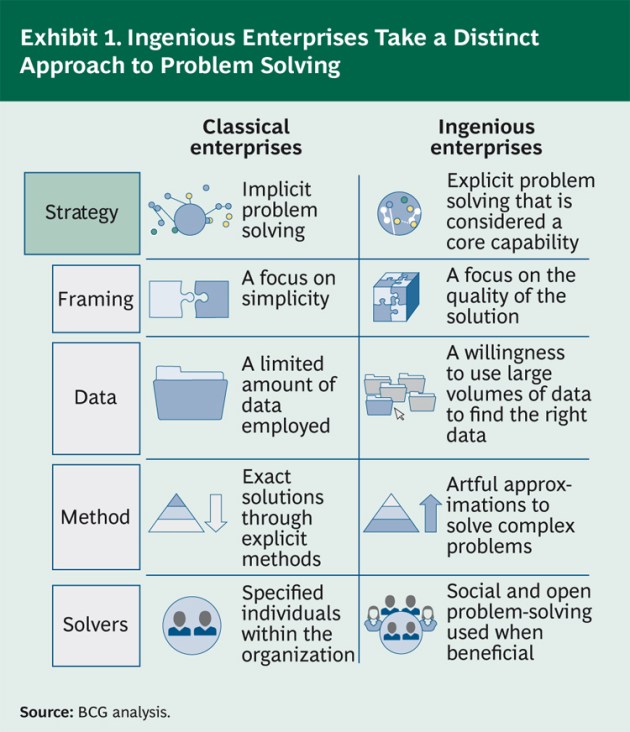472-Ingenious-Enterprise-Ex1_lg_tcm80-133375