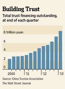 AM-AY442_CTRUST_NS_20130508120303