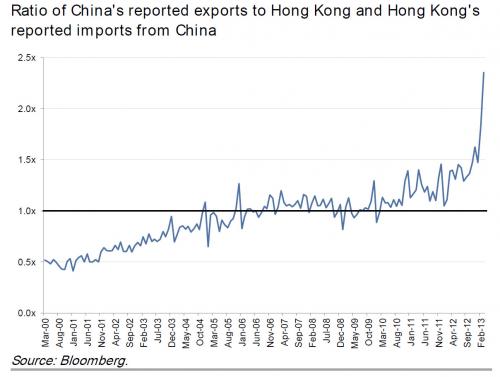 China exports_0