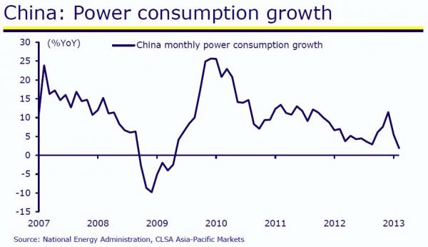 China power_0_0