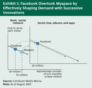 Experience_Curve_Ex2_lg_tcm80-135022