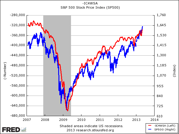 sandpvsinitialclaimsmay10