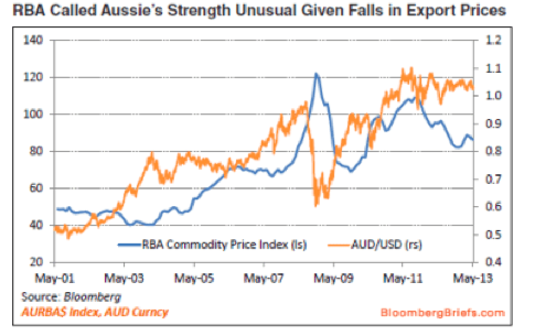 screen shot 2013-05-07 at 9.57.07 pm