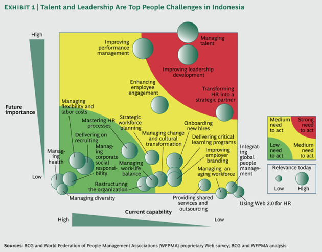 Tackling-Indonesia's-Talent_ex1_large_tcm80-134797
