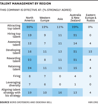 talentbyregion3-thumb-396x419-4096