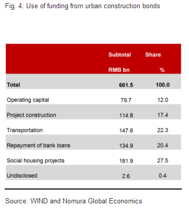 Urban-construction-bonds-2012-Nomura