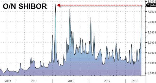 20130613_SHIBOR_0