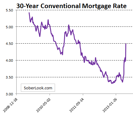 30y mortgage rate