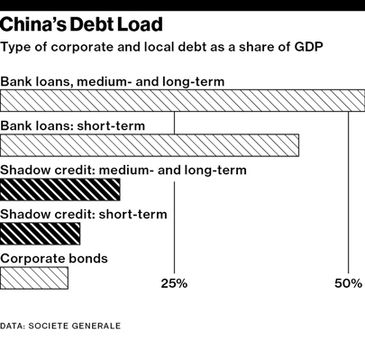 BW27_econ_chinachart_inline