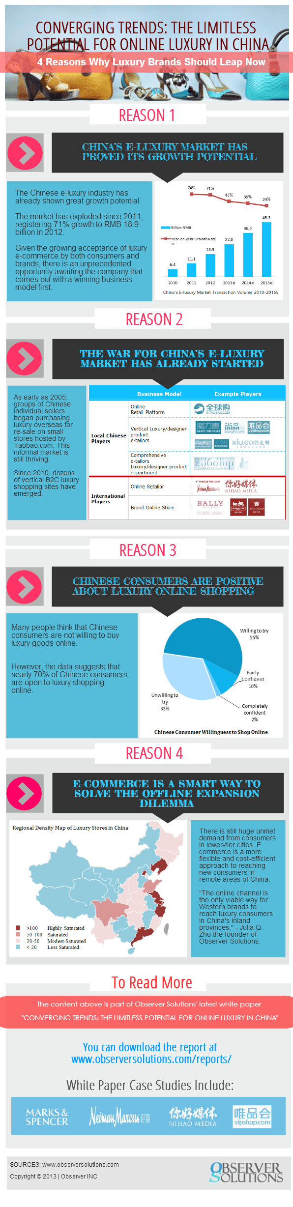China’s-Luxury-E-Commerce-Market-to-Be-Worth-27-Billion-in-2013