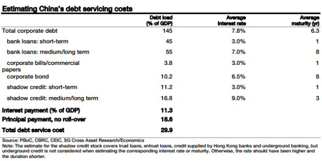 ChinaDSR-estimate-SocGen