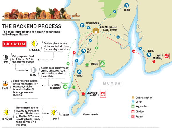 img_70423_barbeque_nation