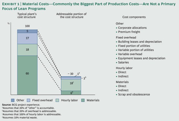 Integrating-Suppliers-ex1_large_tcm80-135656