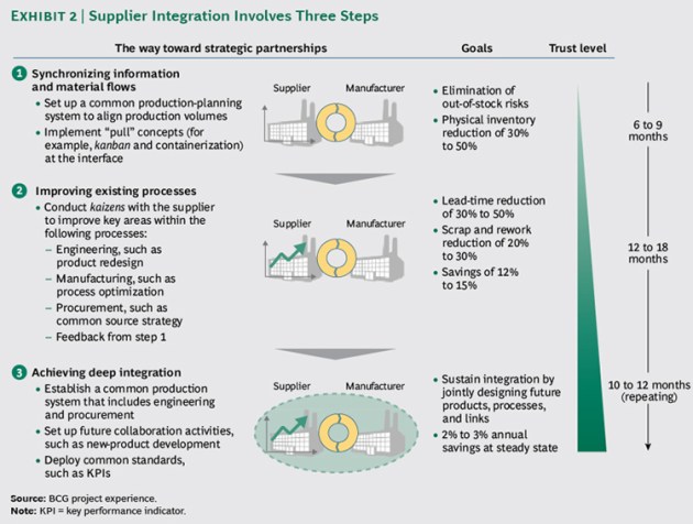 Integrating-Suppliers-ex2_large_tcm80-135660