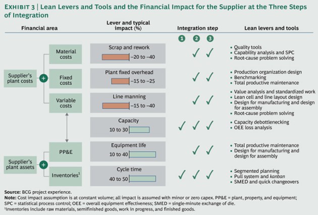 Integrating-Suppliers-ex3_large_tcm80-135663
